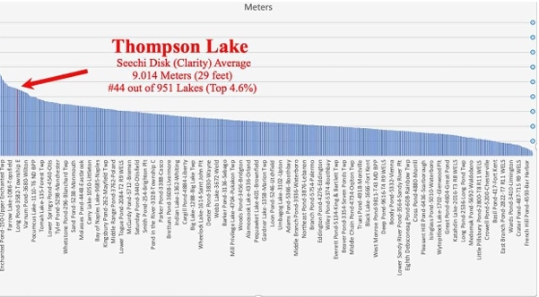 Water Quality - Thompson Lake Environmental Association