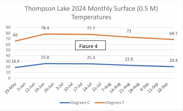 Water Quality - Thompson Lake Environmental Association