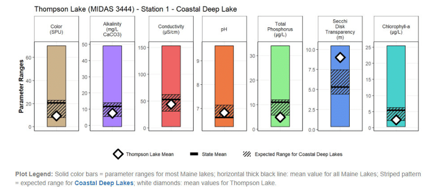 Water Quality - Thompson Lake Environmental Association